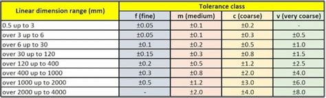 cnc machining tolerances|cnc machining tolerance chart.